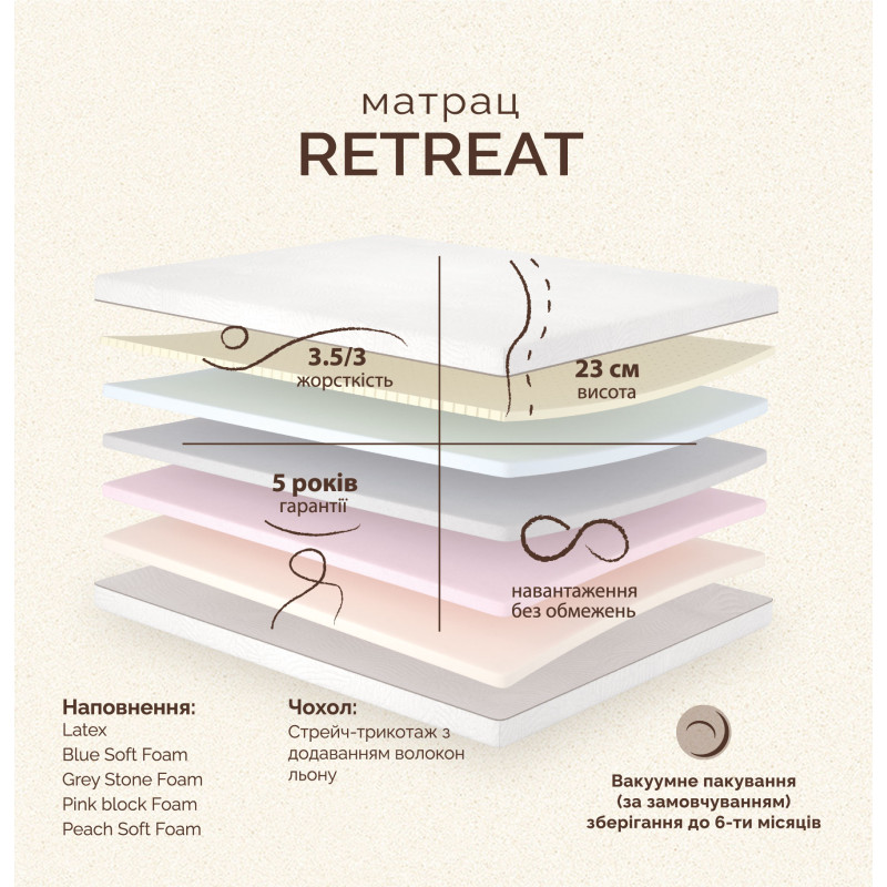 Матрац Retreat/Ретріт (123660)