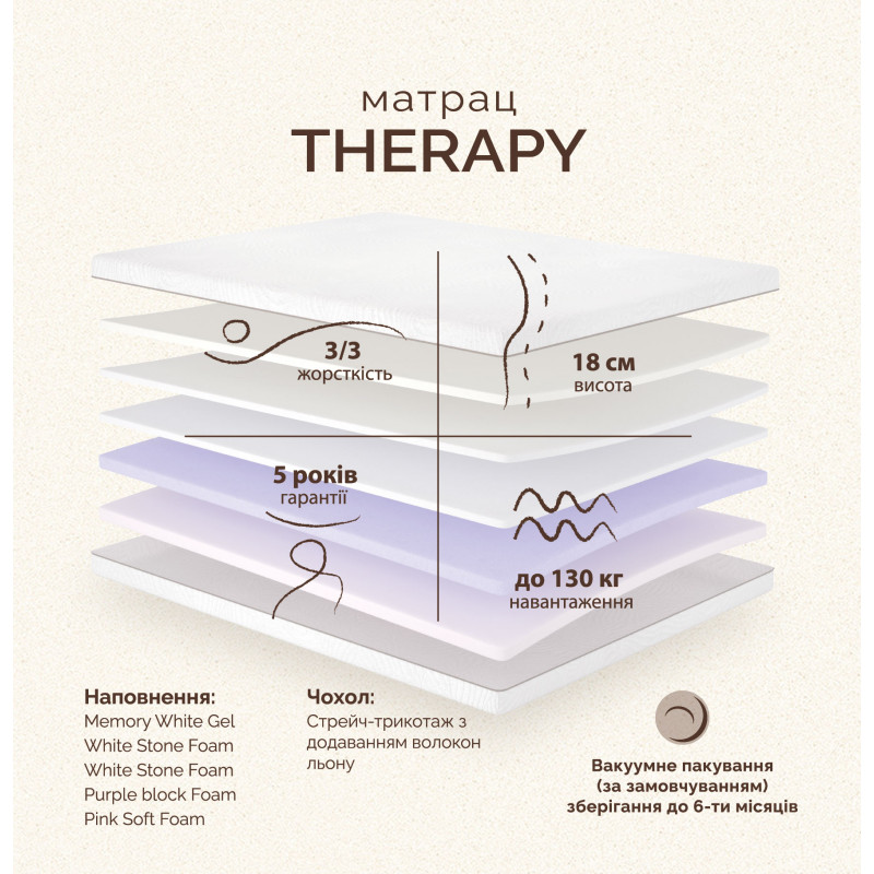 Матрац Therapy/Терапия (123663)
